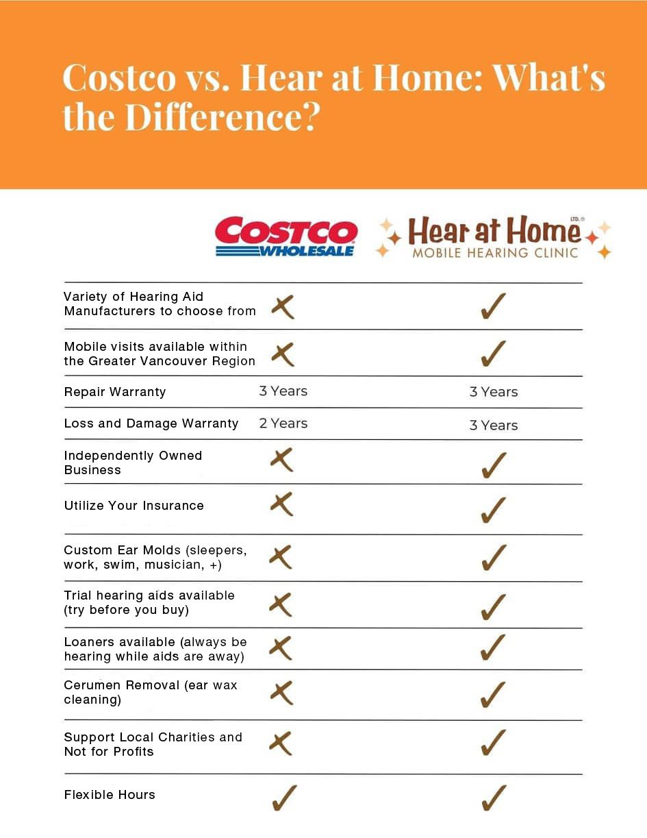 Costco-vs-hear-at-home1